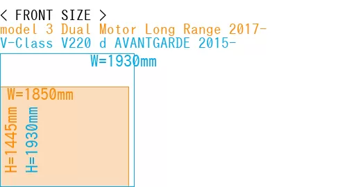 #model 3 Dual Motor Long Range 2017- + V-Class V220 d AVANTGARDE 2015-